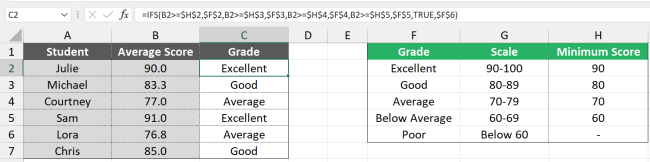 The dollar sign ($) in a formula denotes an absolute cell reference, ex: $F$2