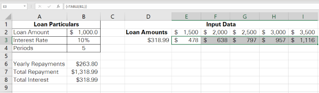 17 show row data table Row oriented data table