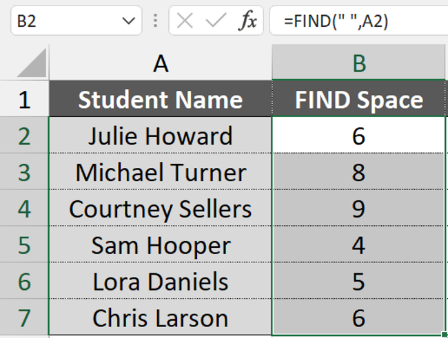 You will use these results to extract the first name later