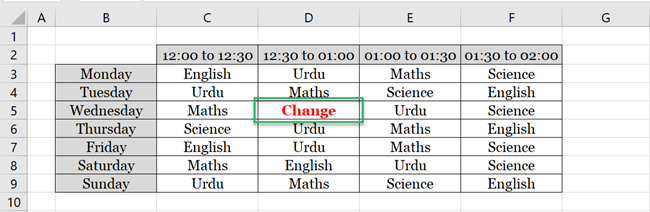 Changes to the source table