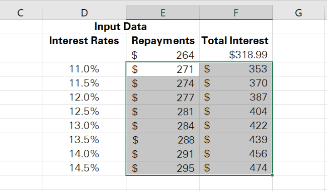 21 one variable data table Excel creates multiple one variable data table
