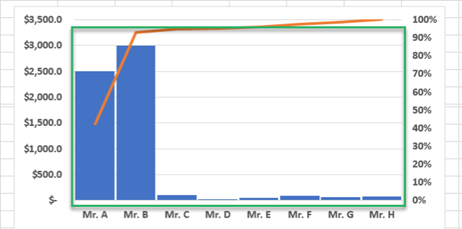 Column chart with thicker columns