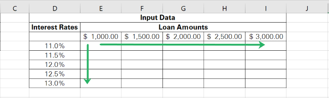 22 two dimensional data table two-dimensional data table in Excel