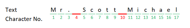 23 count chars in text visual Let's count the characters in cell A2