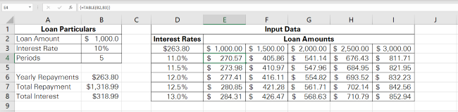 27 two variable data table two-variable data table in Excel