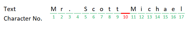 28 len function visual In this case, the second space is at position 10