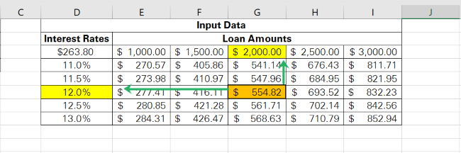 28 two variable changes Changes in two variables