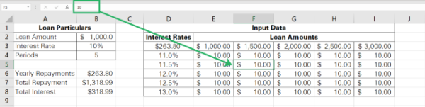How to Make a Data Table in Excel Step-by-Step Guide (2024)
