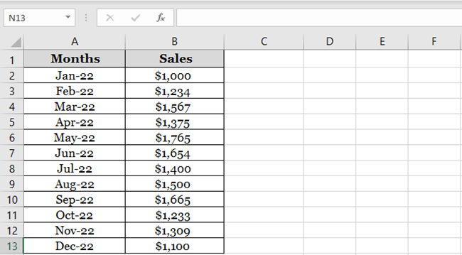 Sales data for twelve months