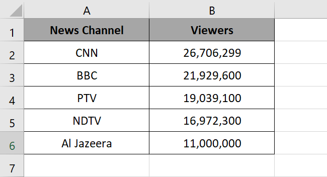 01 news chanel viewers Bar graph data