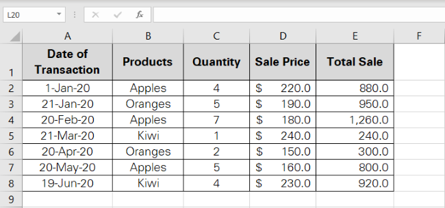 Data for the sale of goods