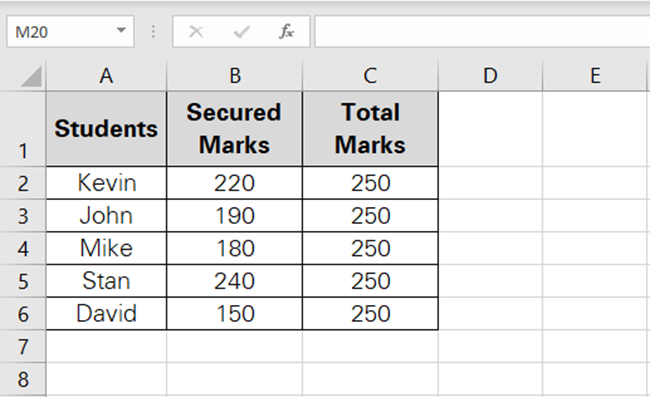 Marks secured by students