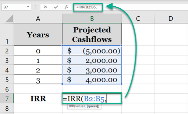 Writing the IRR formula Excel