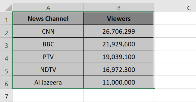 02 select data Selected data