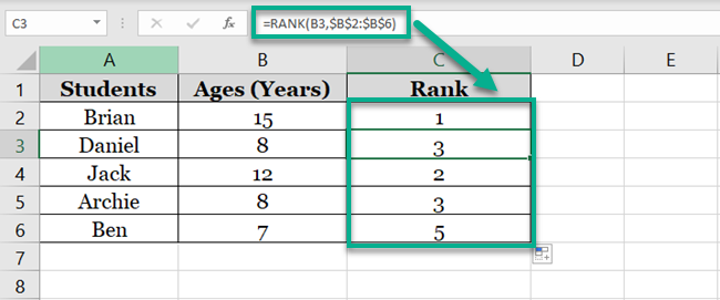 Ranks of all the students