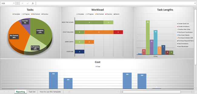 Project dashboard template
