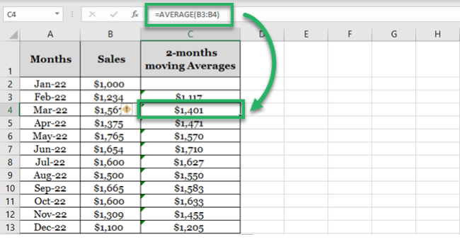 Moving averages formula