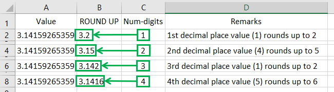 Specific values in decimal places rounds up.