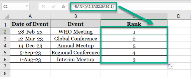 Ranks of all events