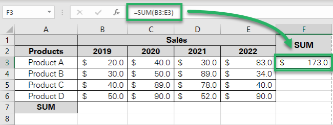 Excel calculates the SUM of the row