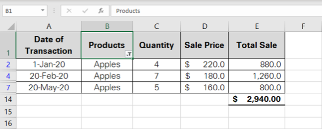 Sales of Apples filtered