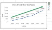 How to Make a Line Graph in Excel: Explained Step-by-Step