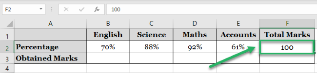 Data for total marks and percentage marks