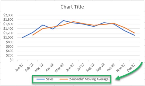 How to Use the Excel FORECAST Function Step-by-Step (2024)