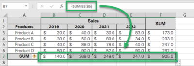 How to Sum a Column in Excel (Addition of Numbers)