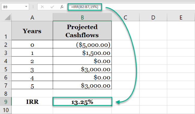 Reapplying the IRR function with logical values