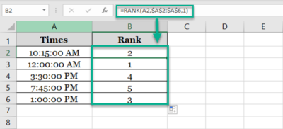 How to Use the RANK Function in Excel + Formula Examples