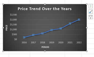 How to Make a Line Graph in Excel: Explained Step-by-Step