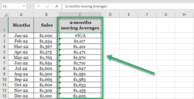 Moving averages and chart