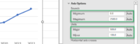 How to Make a Line Graph in Excel: Explained Step-by-Step