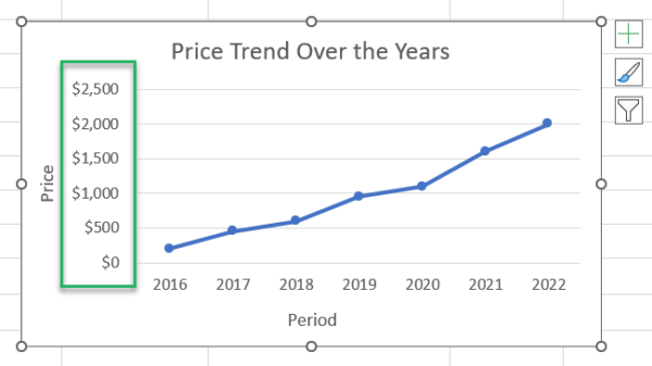 How to Make a Line Graph in Excel: Explained Step-by-Step