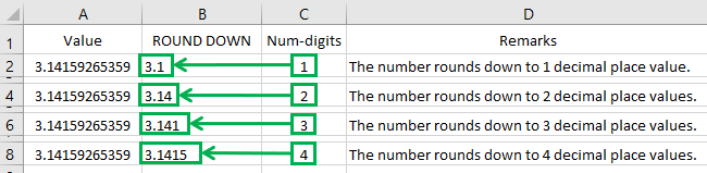 Numbers rounded down to a specific number of decimal places