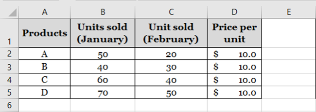 Units sold in January and February