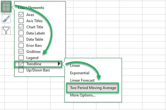 Trendline drop-down menu