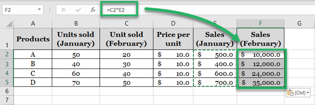 Sales for January