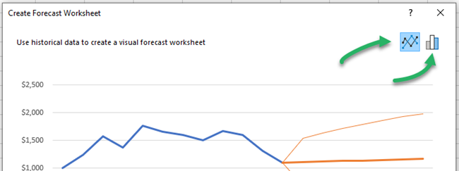 Two types of charts