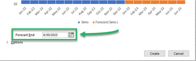 Forecast end date