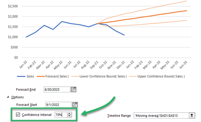 Setting the confidence interval