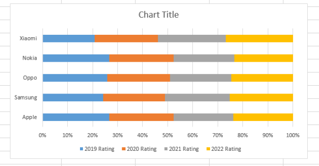 31 100 stacked bar 100% Stacked bar chart