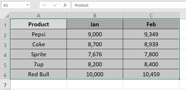 32 double bar graph Double bar graph data