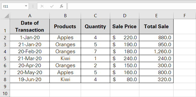 Data for the sale of goods.