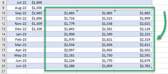 Predicted values