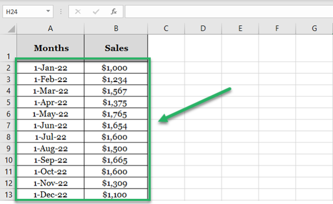 Sales data