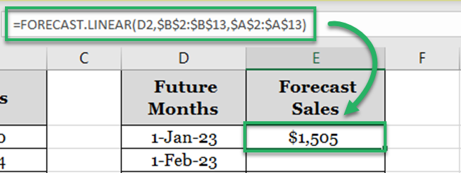 Sales forecast for 01 Jan 2023