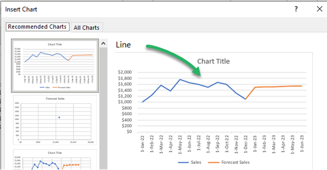 Recommended Charts