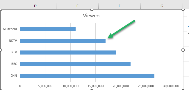 arrow bar graph Bar graph